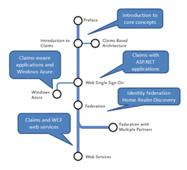 A Guide to Claims-Based Identity and Access Control