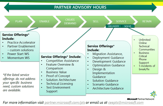 Partner Advisory Hours