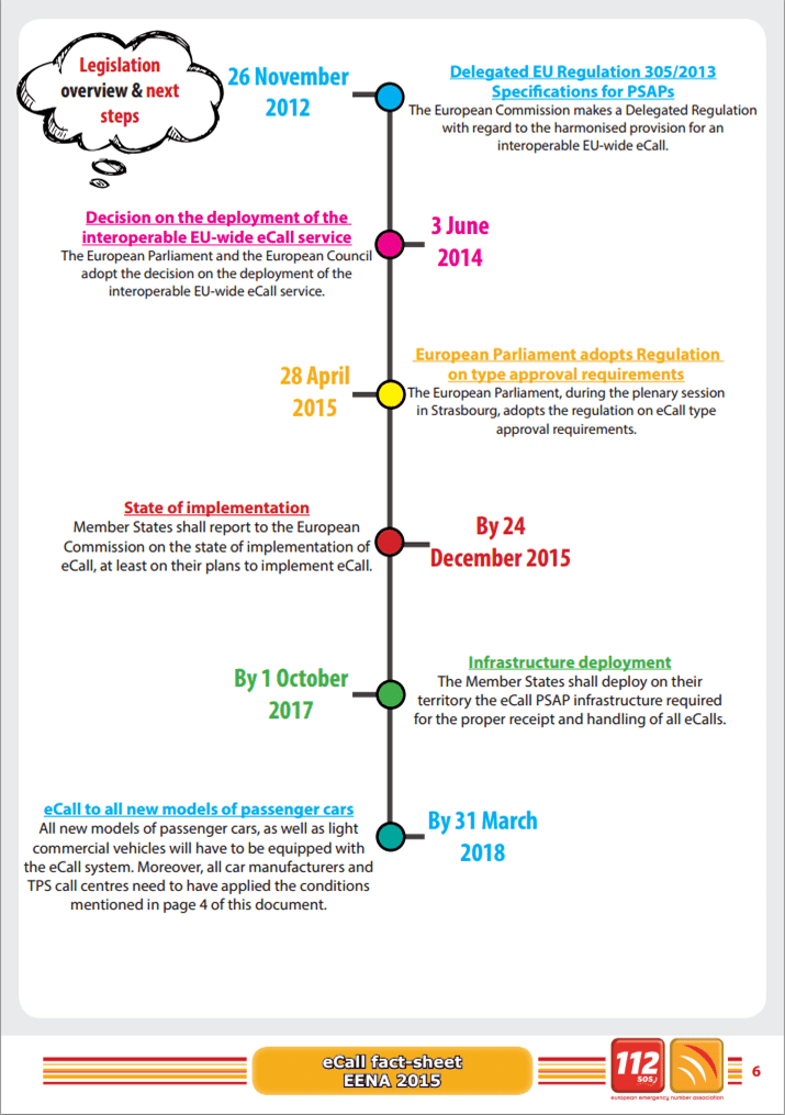eCall fact-sheet EENA 2015